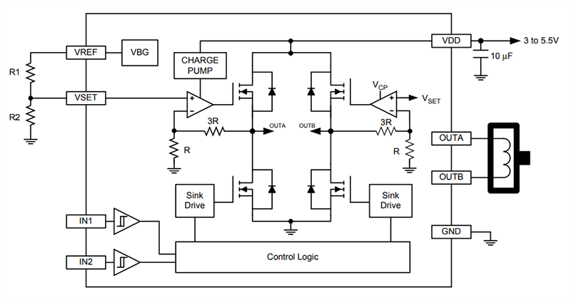 Block Diagram - Allegro MicroSystems A3908 Low Voltage DC Motor Driver